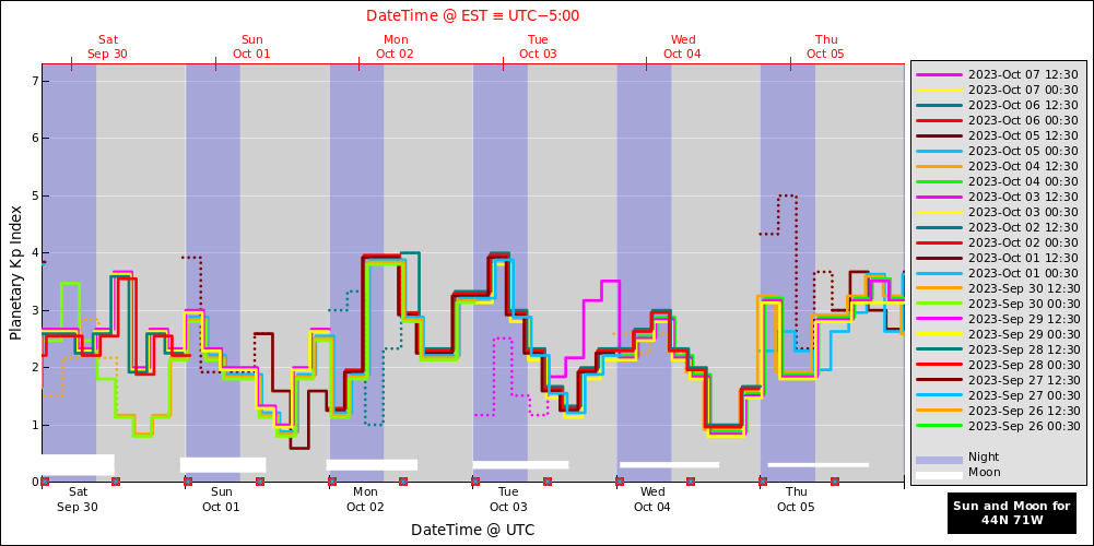 aurora-forecasts-2023-09-30.png