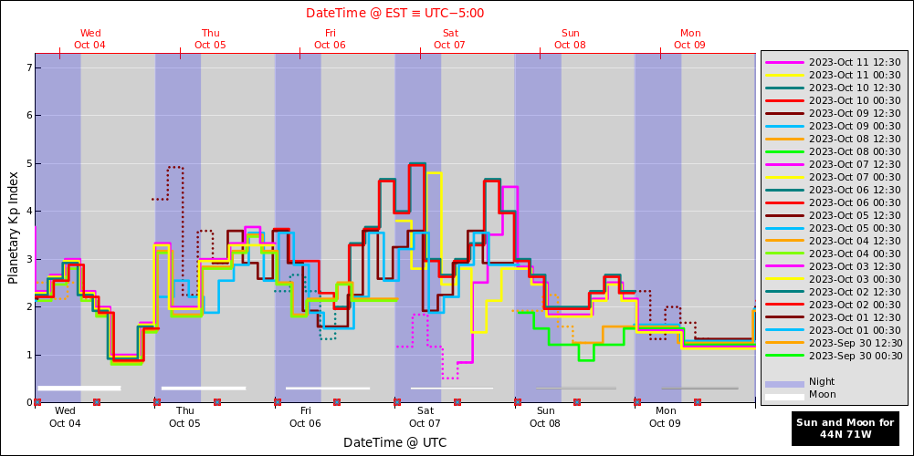 aurora-forecasts-2023-10-04.png