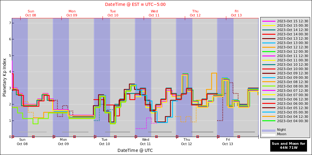 aurora-forecasts-2023-10-08.png