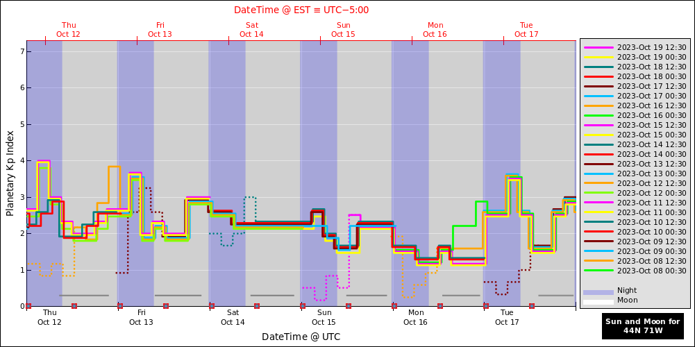 aurora-forecasts-2023-10-12.png