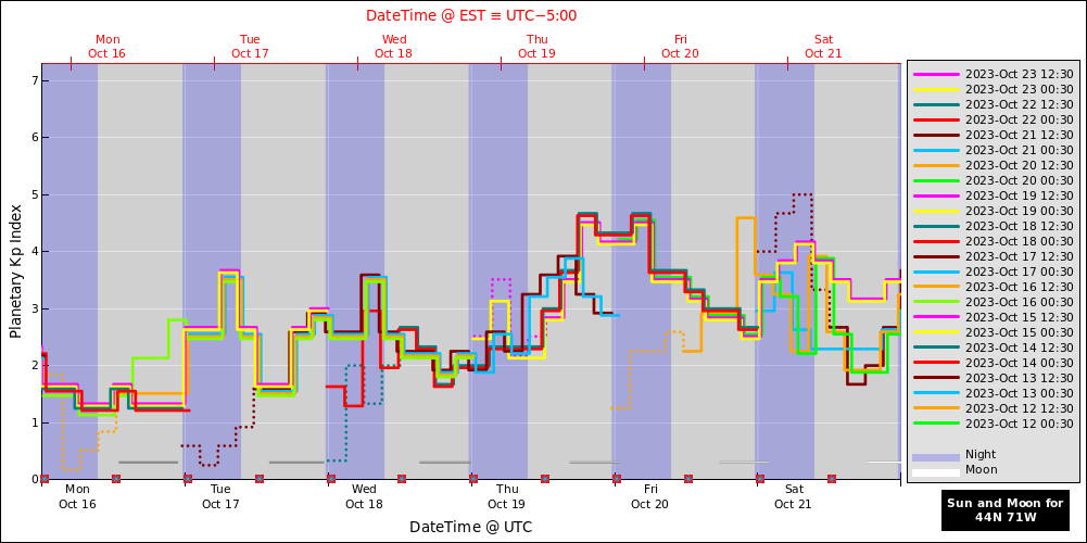 aurora-forecasts-2023-10-16.png