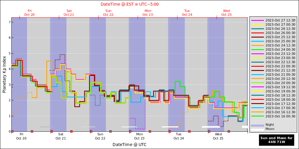 aurora-forecasts-2023-10-20.png