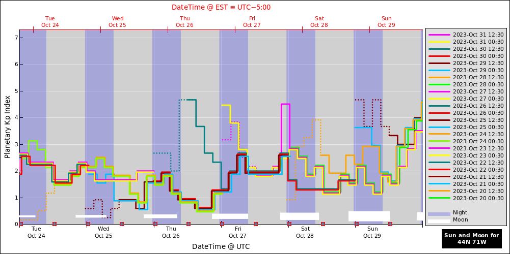 aurora-forecasts-2023-10-24.png