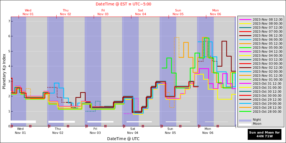 aurora-forecasts-2023-11-01.png