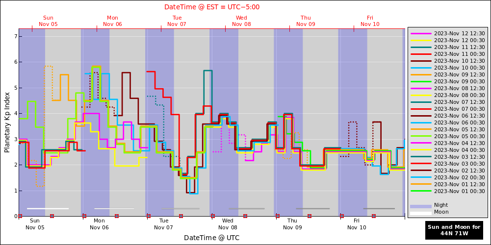 aurora-forecasts-2023-11-05.png