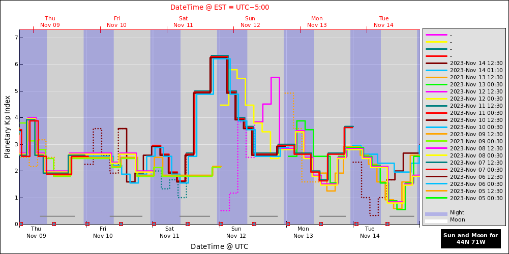 aurora-forecasts-2023-11-09.png