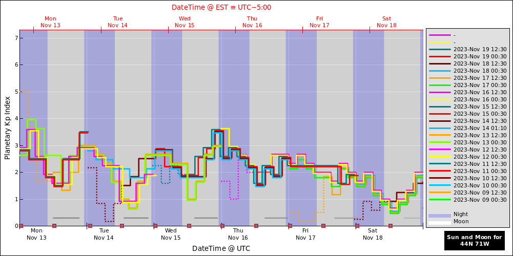 aurora-forecasts-2023-11-13.png
