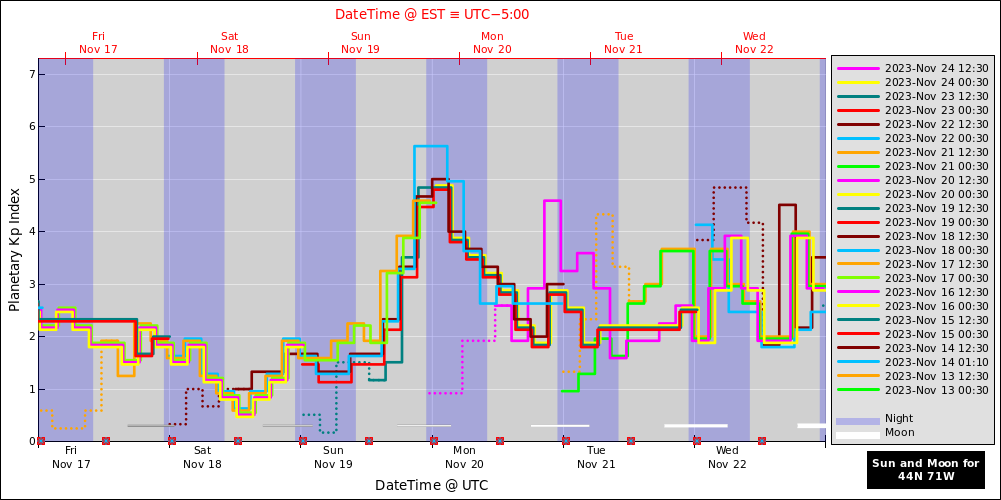 aurora-forecasts-2023-11-17.png