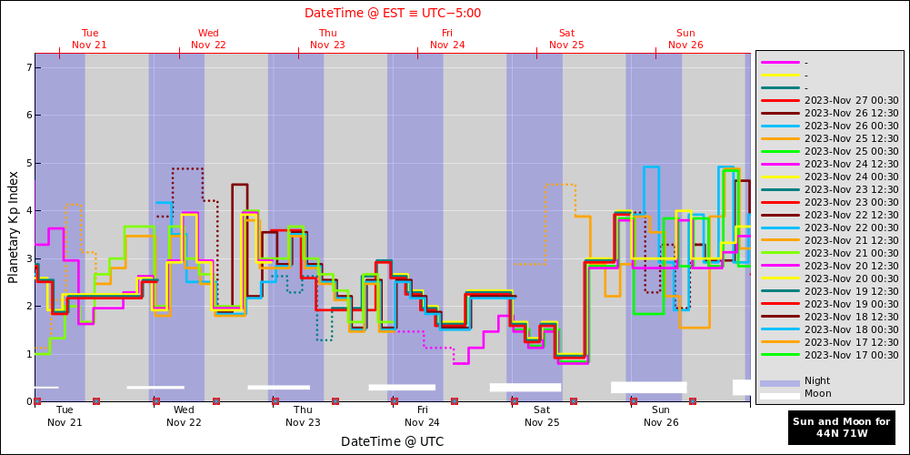 aurora-forecasts-2023-11-21.png