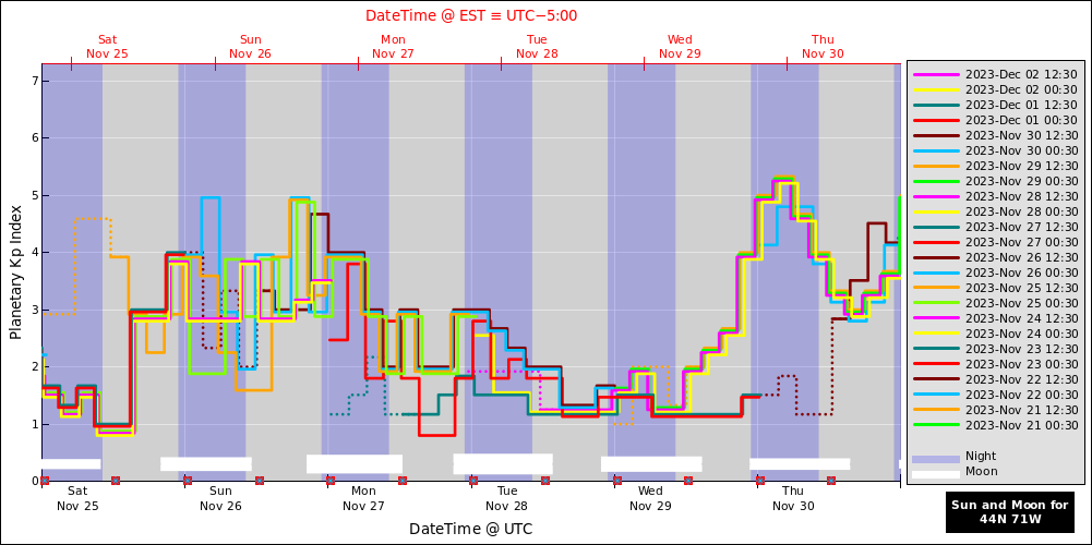 aurora-forecasts-2023-11-25.png