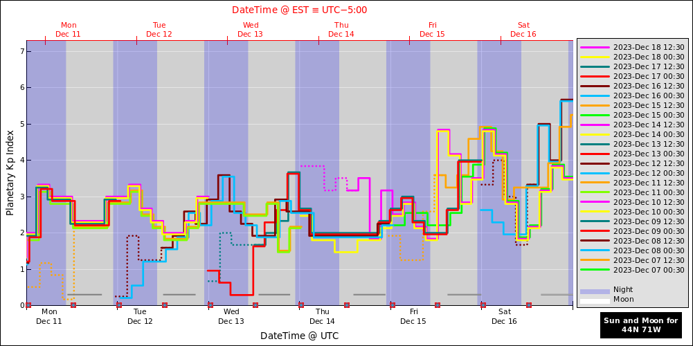 aurora-forecasts-2023-12-11.png