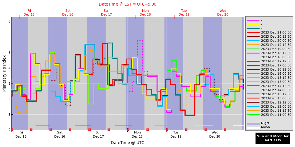 aurora-forecasts-2023-12-15.png