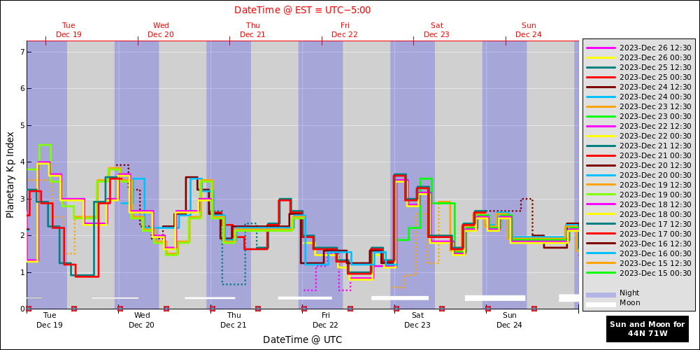 aurora-forecasts-2023-12-19.png