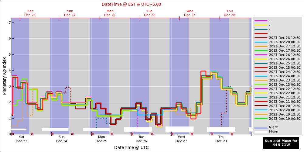 aurora-forecasts-2023-12-23.png