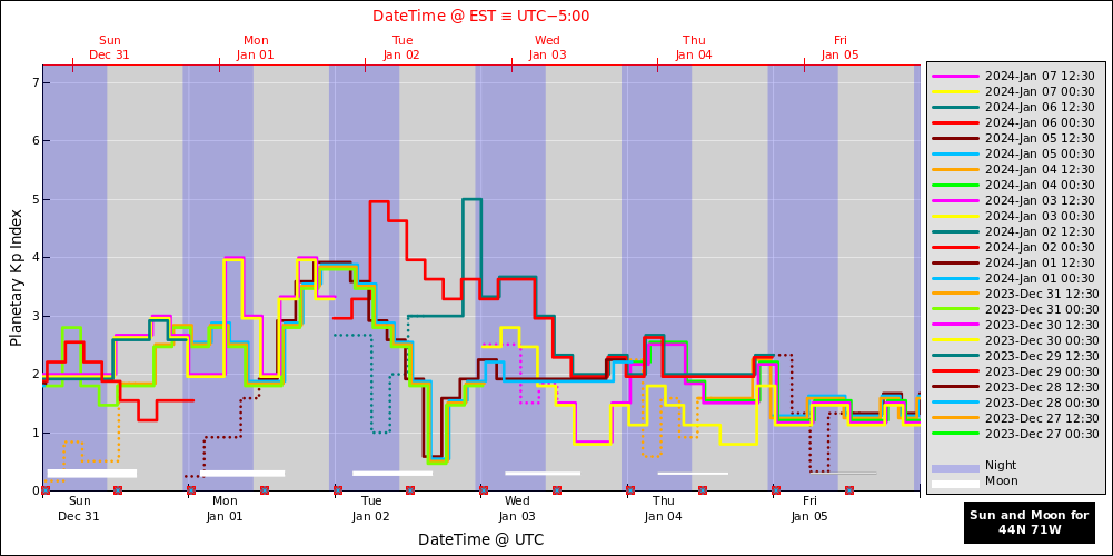 aurora-forecasts-2023-12-31.png