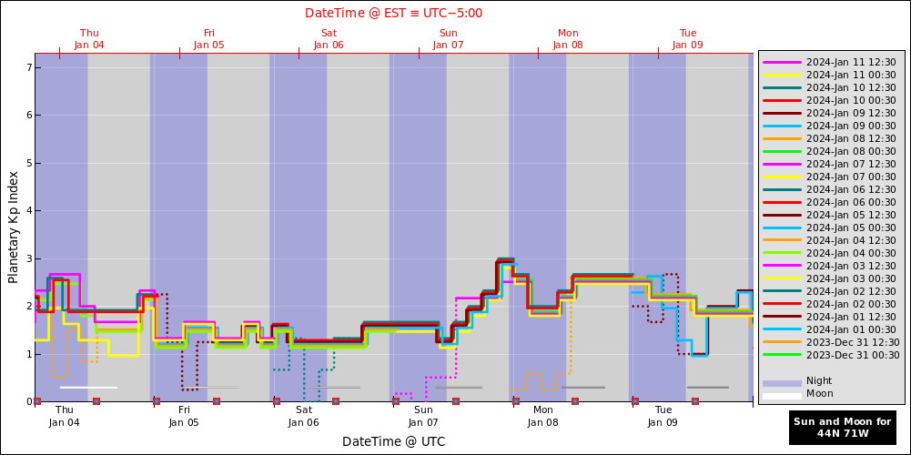 aurora-forecasts-2024-01-04.png