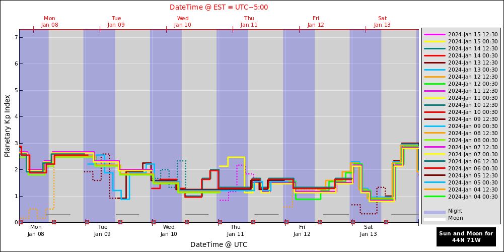 aurora-forecasts-2024-01-08.png