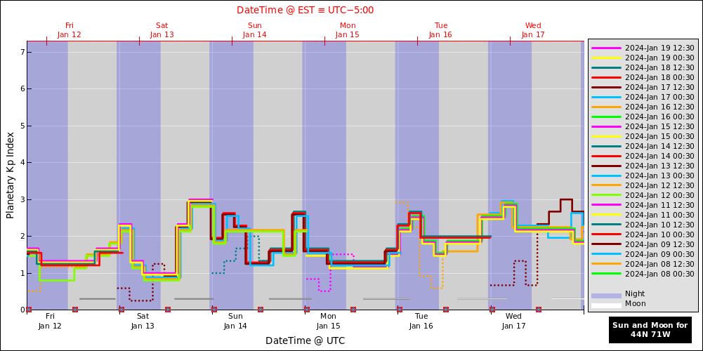 aurora-forecasts-2024-01-12.png