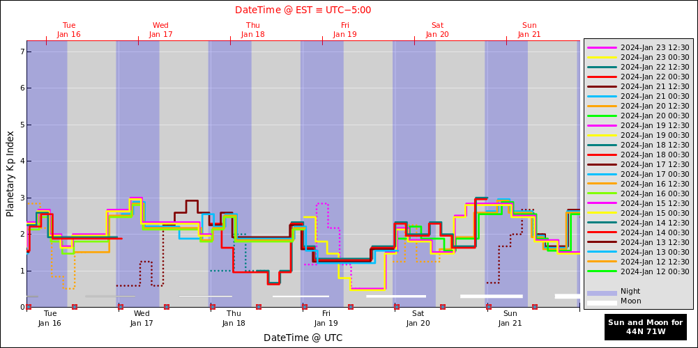 aurora-forecasts-2024-01-16.png