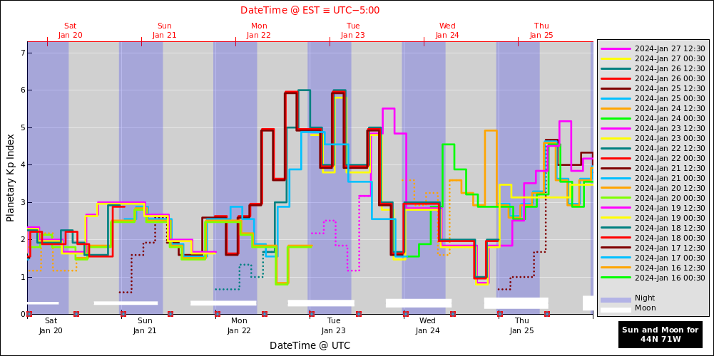 aurora-forecasts-2024-01-20.png