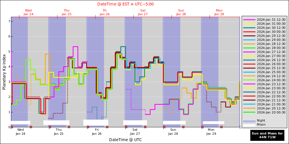 aurora-forecasts-2024-01-24.png