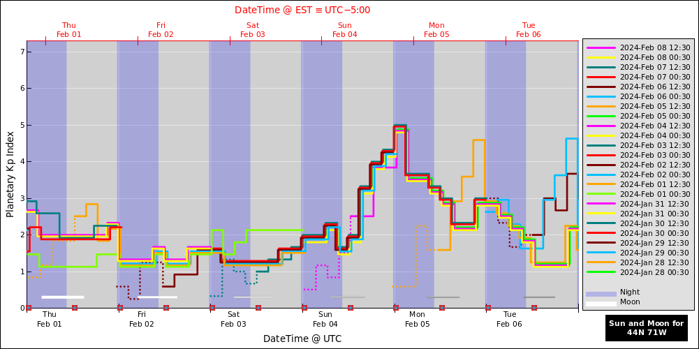 aurora-forecasts-2024-02-01.png