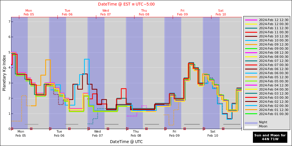 aurora-forecasts-2024-02-05.png