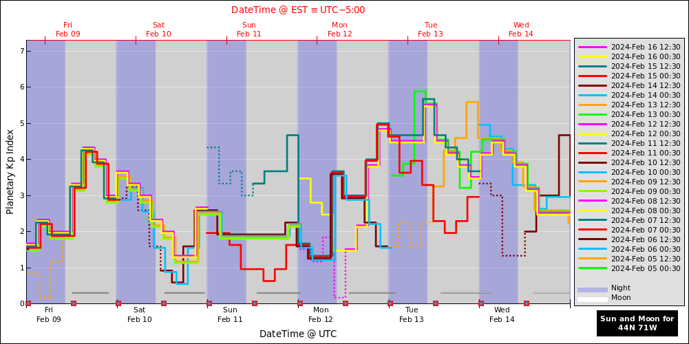 aurora-forecasts-2024-02-09.png