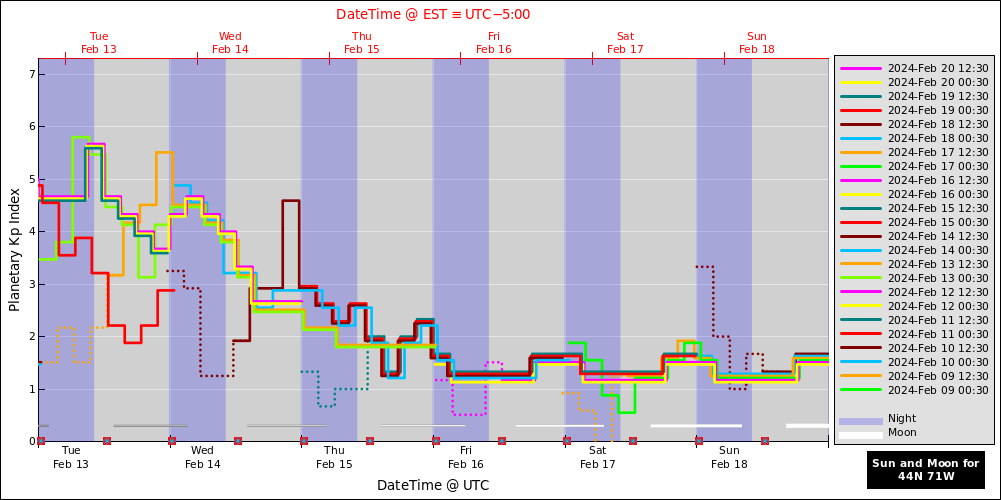 aurora-forecasts-2024-02-13.png