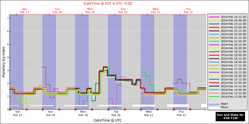 aurora-forecasts-2024-02-17.png