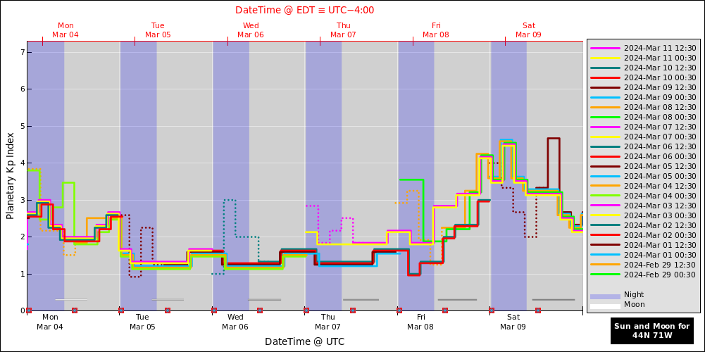 aurora-forecasts-2024-03-04.png