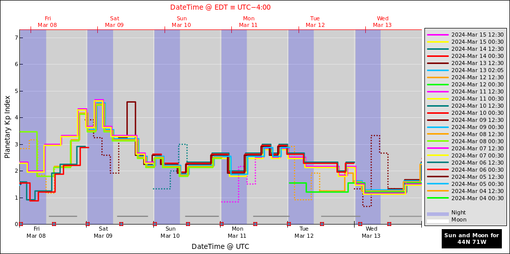 aurora-forecasts-2024-03-08.png