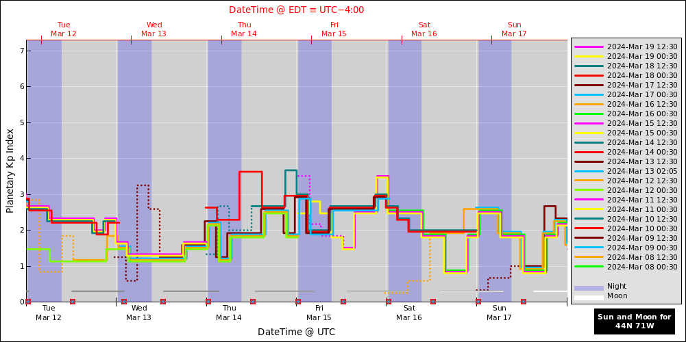 aurora-forecasts-2024-03-12.png