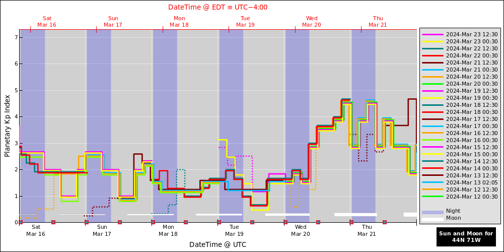 aurora-forecasts-2024-03-16.png