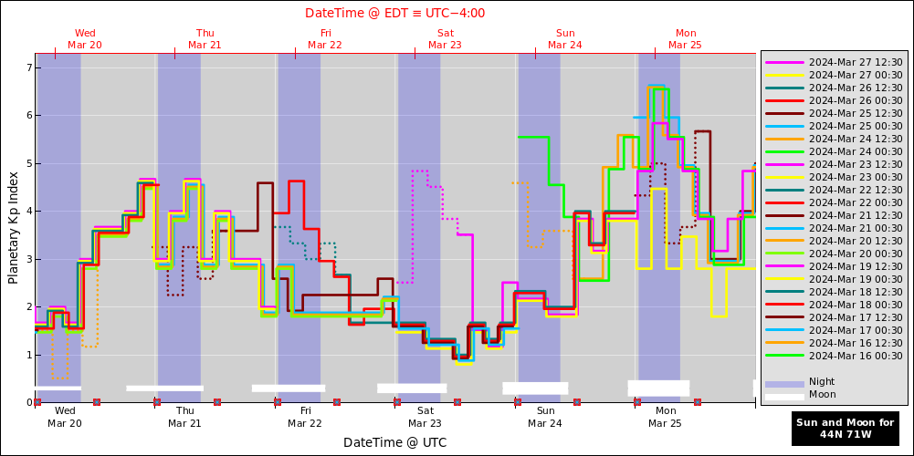 aurora-forecasts-2024-03-20.png