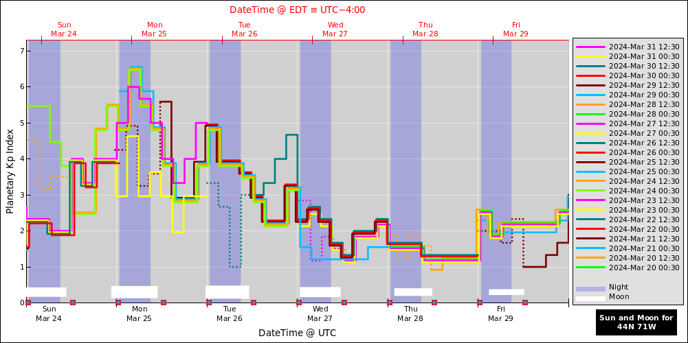 aurora-forecasts-2024-03-24.png