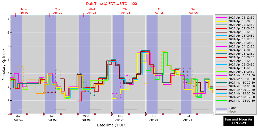 aurora-forecasts-2024-04-01.png