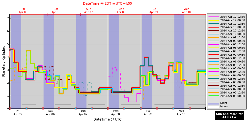 aurora-forecasts-2024-04-05.png