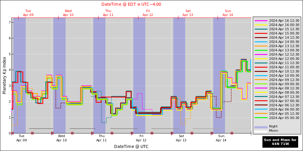 aurora-forecasts-2024-04-09.png