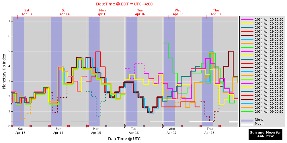 aurora-forecasts-2024-04-13.png