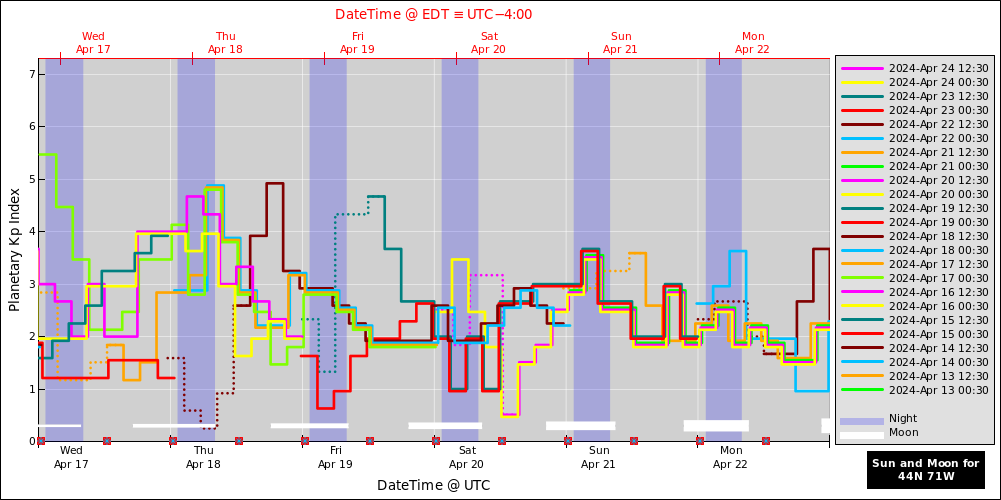 aurora-forecasts-2024-04-17.png