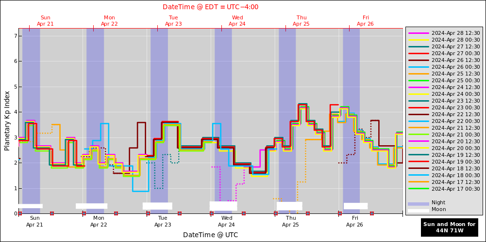 aurora-forecasts-2024-04-21.png