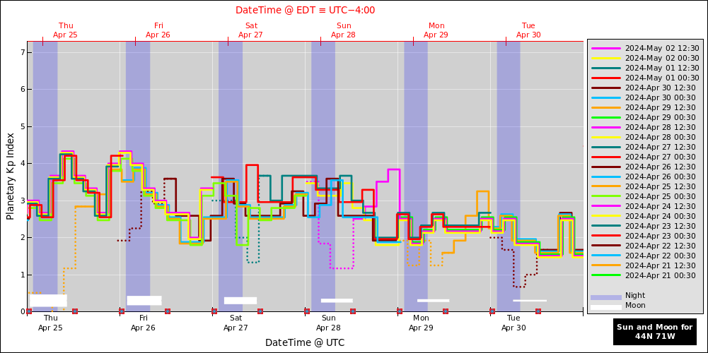 aurora-forecasts-2024-04-25.png