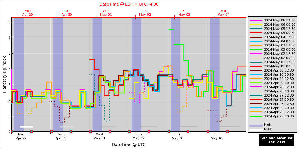 aurora-forecasts-2024-04-29.png