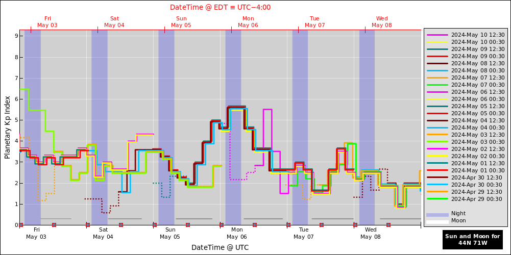 aurora-forecasts-2024-05-03.png
