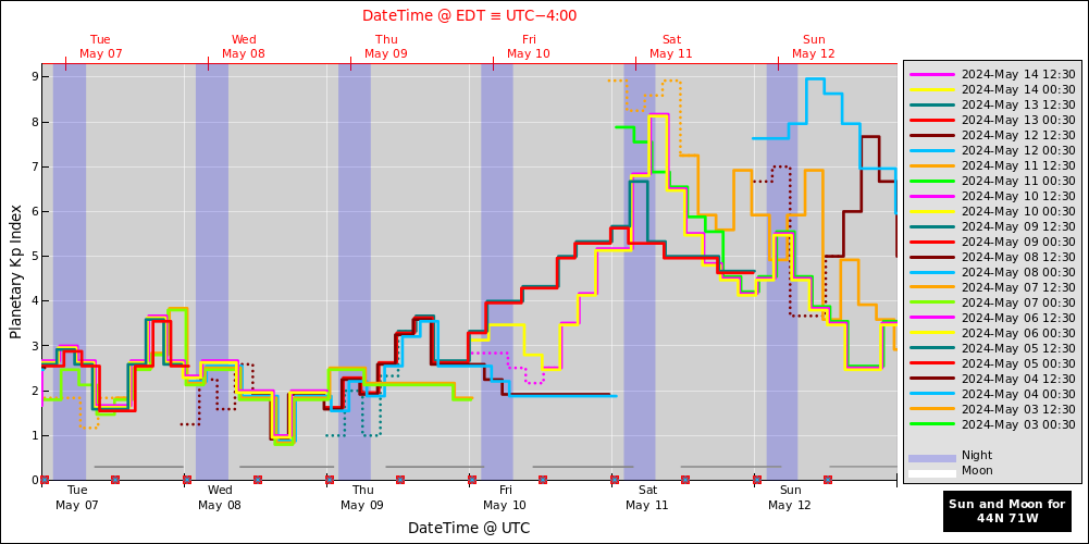 aurora-forecasts-2024-05-07.png