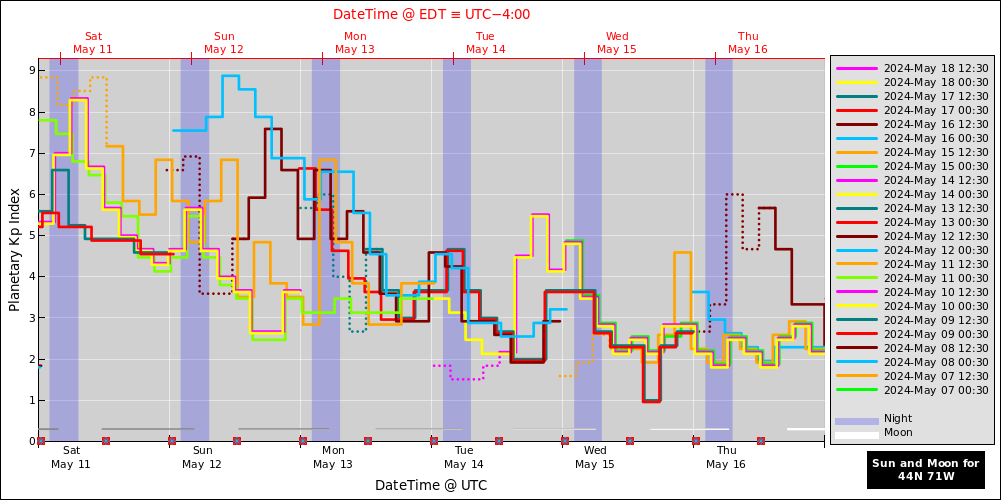 aurora-forecasts-2024-05-11.png
