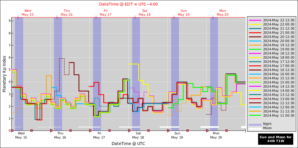 aurora-forecasts-2024-05-15.png
