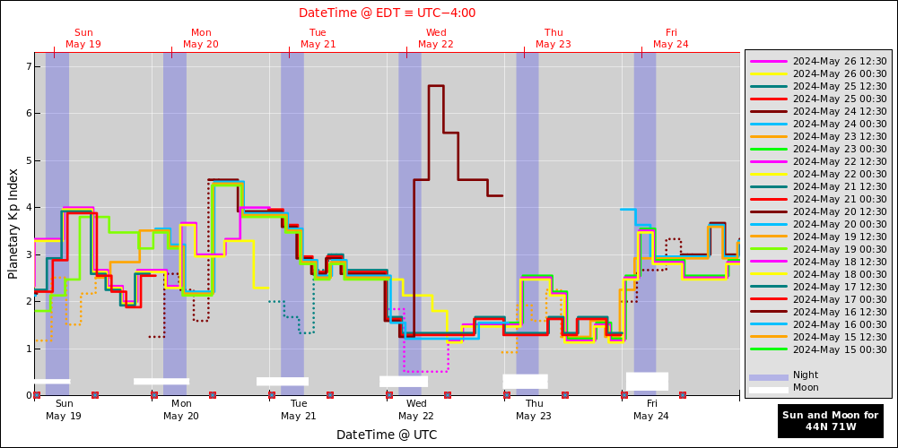 aurora-forecasts-2024-05-19.png