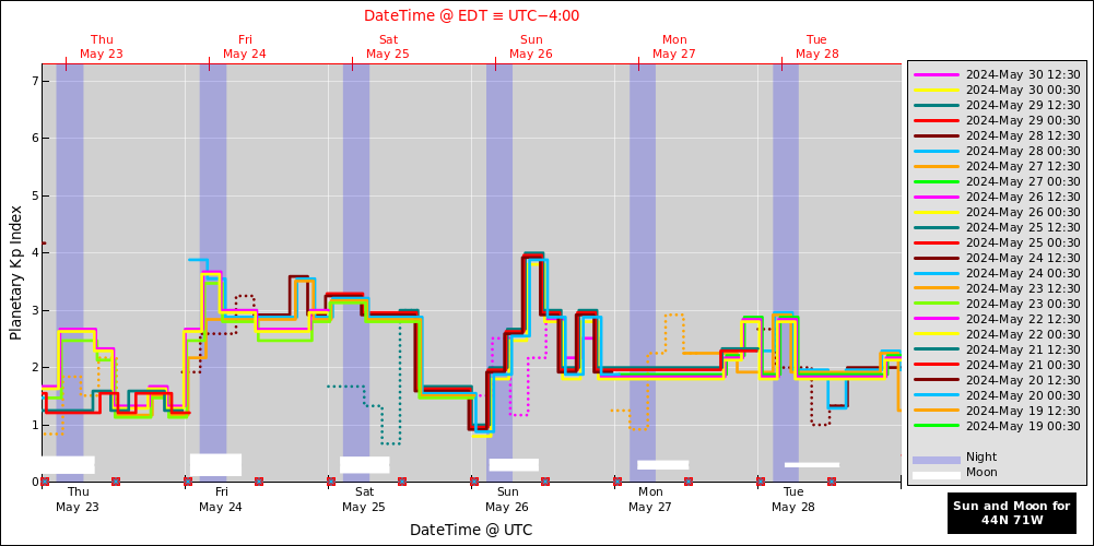 aurora-forecasts-2024-05-23.png